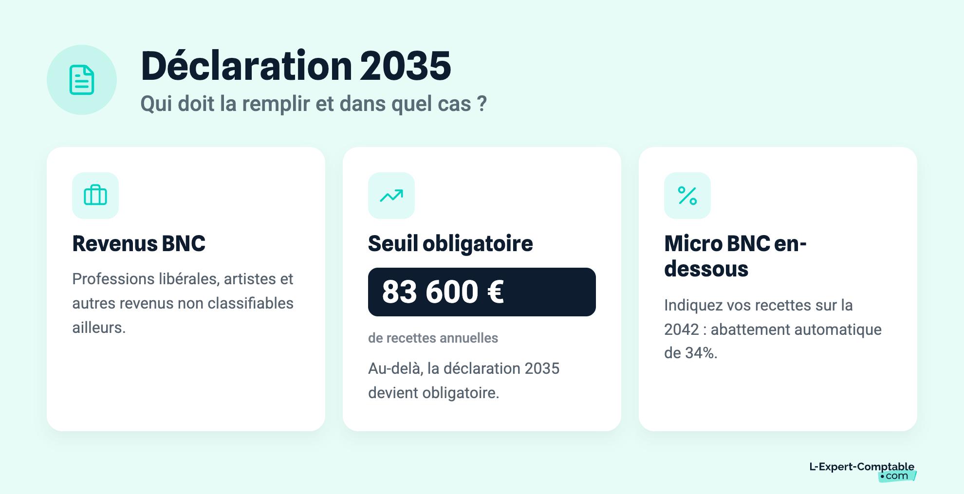 Déclaration 2035